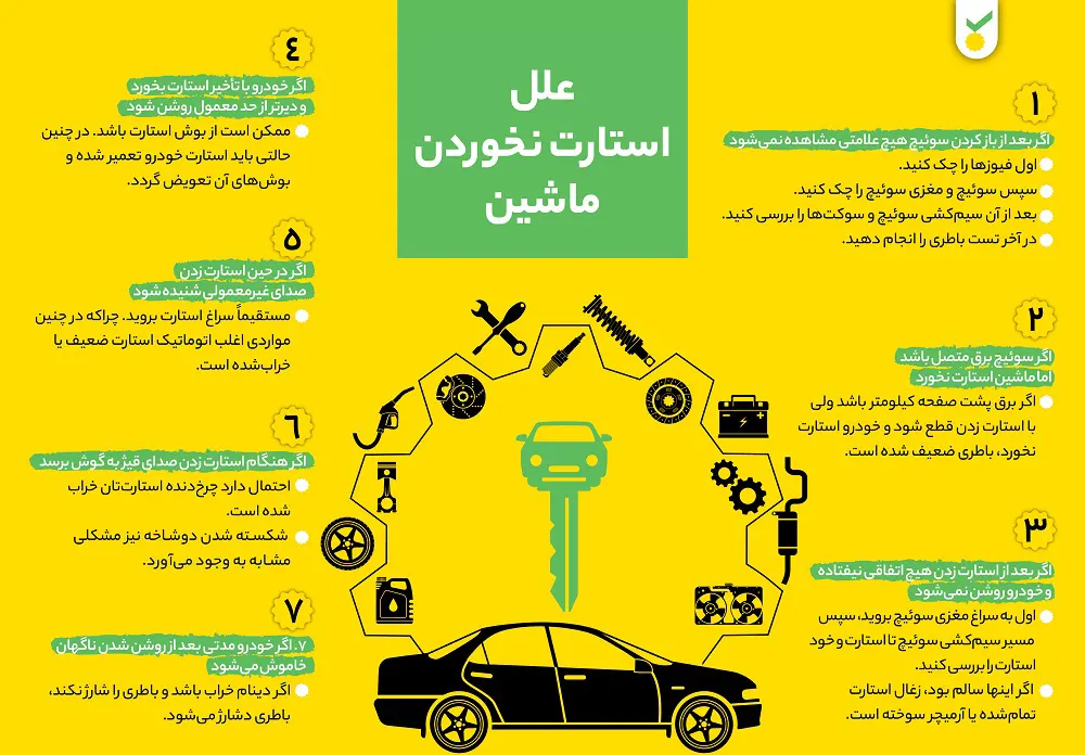 چرا ماشین استارت نمیخوره؟ چرا ماشین استارت نمیخوره؟ 3