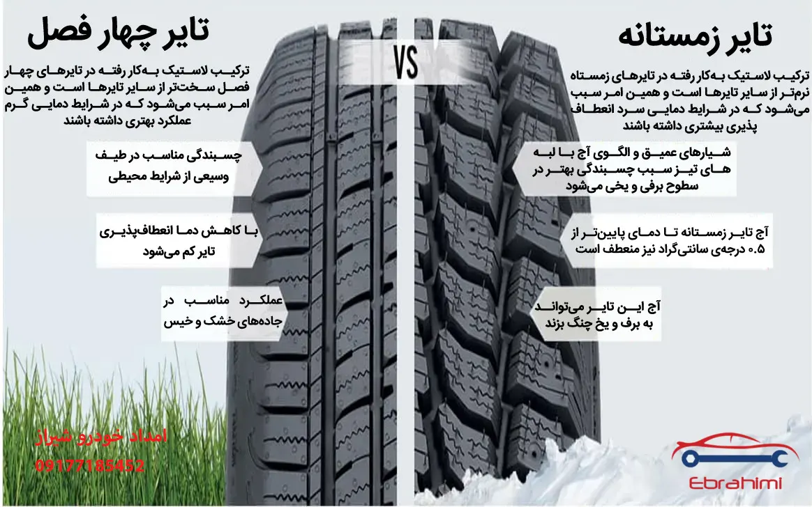 راهنمای خرید لاستیک6